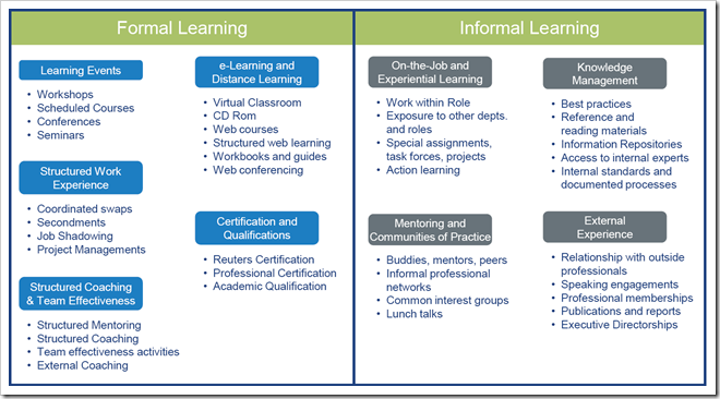 eLearning Strategy